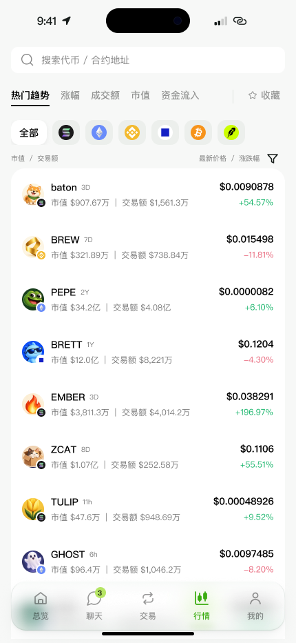Multi-chain market rankings